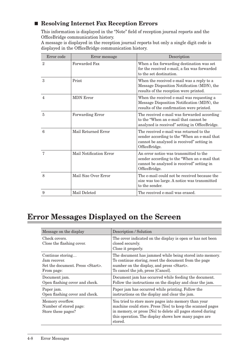 Error messages displayed on the screen, Error messages displayed on the screen -8, Resolving internet fax reception errors | Muratec QUADACCESS MFX-2590 User Manual | Page 145 / 165