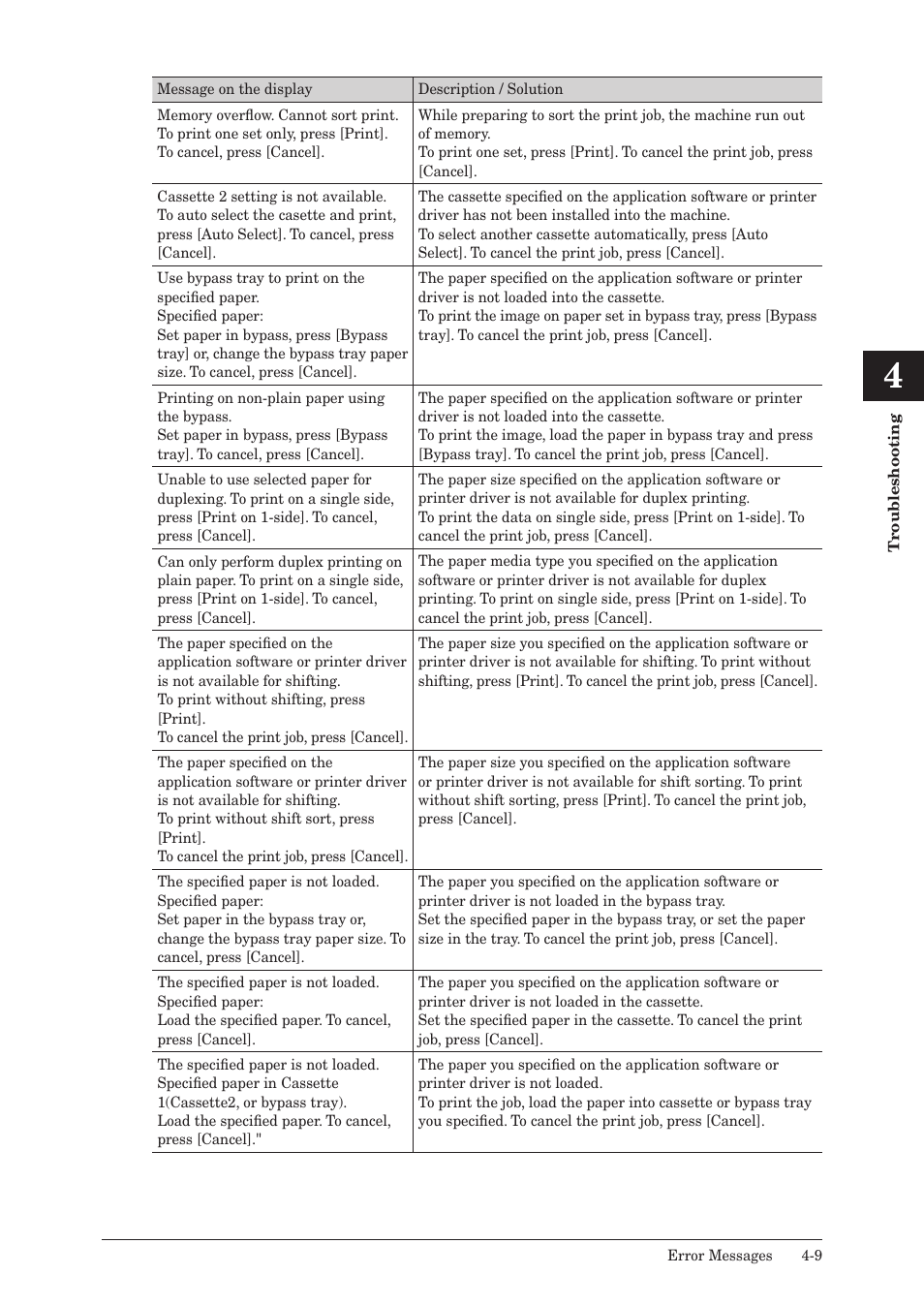 Muratec QUADACCESS MFX-2590 User Manual | Page 146 / 165