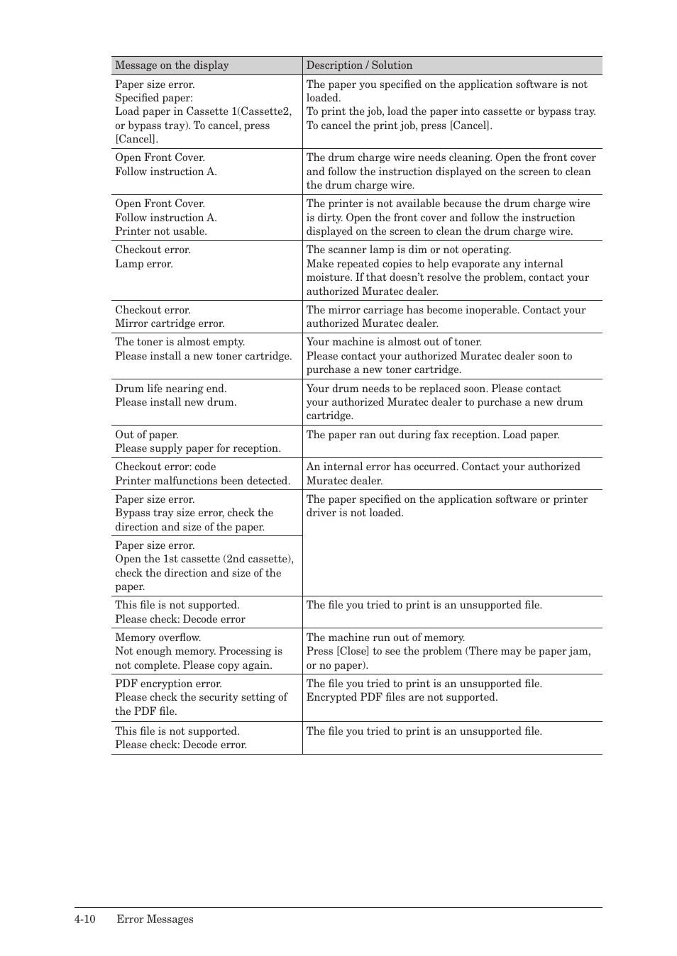 Muratec QUADACCESS MFX-2590 User Manual | Page 147 / 165