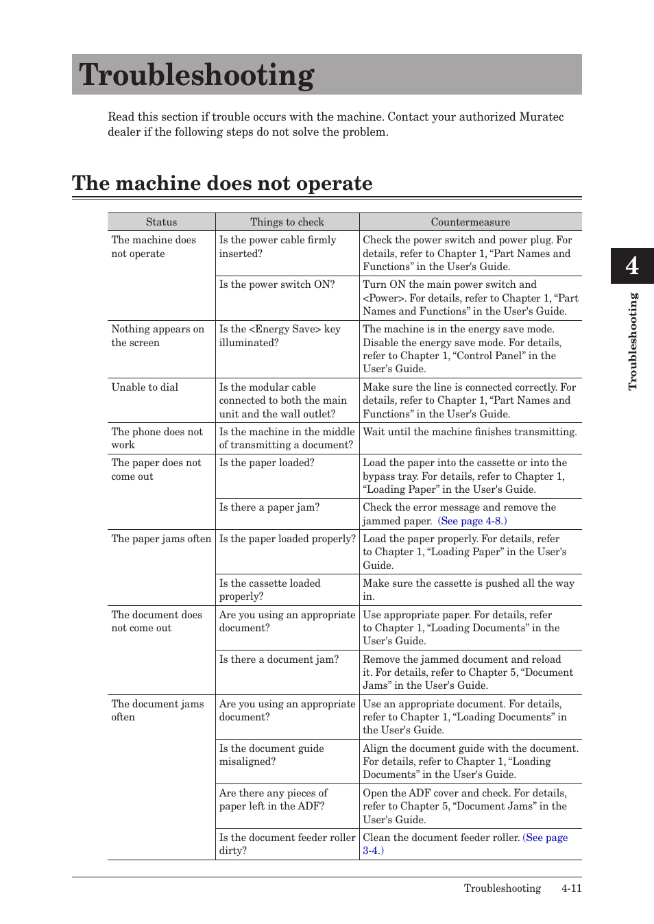 Troubleshooting, The machine does not operate, Troubleshooting -11 | The machine does not operate -11 | Muratec QUADACCESS MFX-2590 User Manual | Page 148 / 165