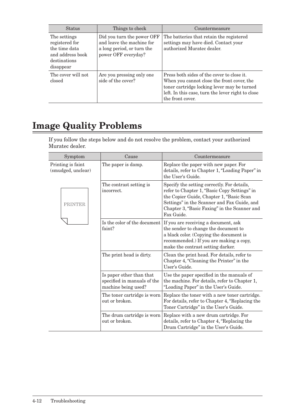 Image quality problems, Image quality problems -12 | Muratec QUADACCESS MFX-2590 User Manual | Page 149 / 165