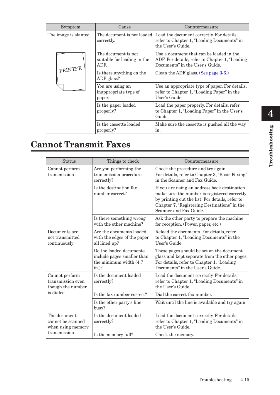 Cannot transmit faxes, Cannot transmit faxes -15 | Muratec QUADACCESS MFX-2590 User Manual | Page 152 / 165