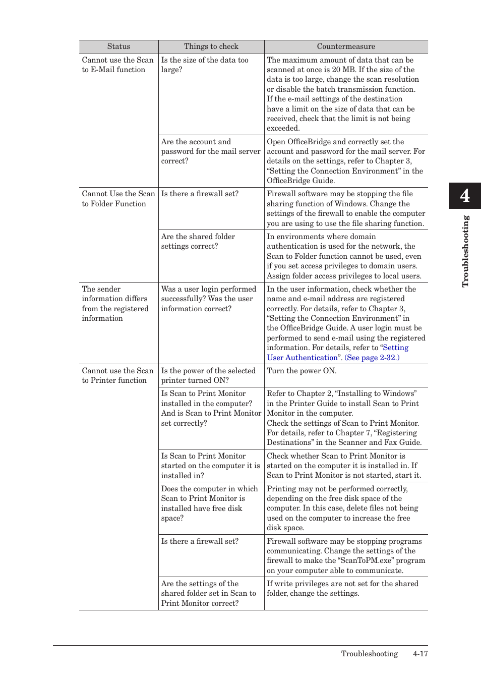 Muratec QUADACCESS MFX-2590 User Manual | Page 154 / 165