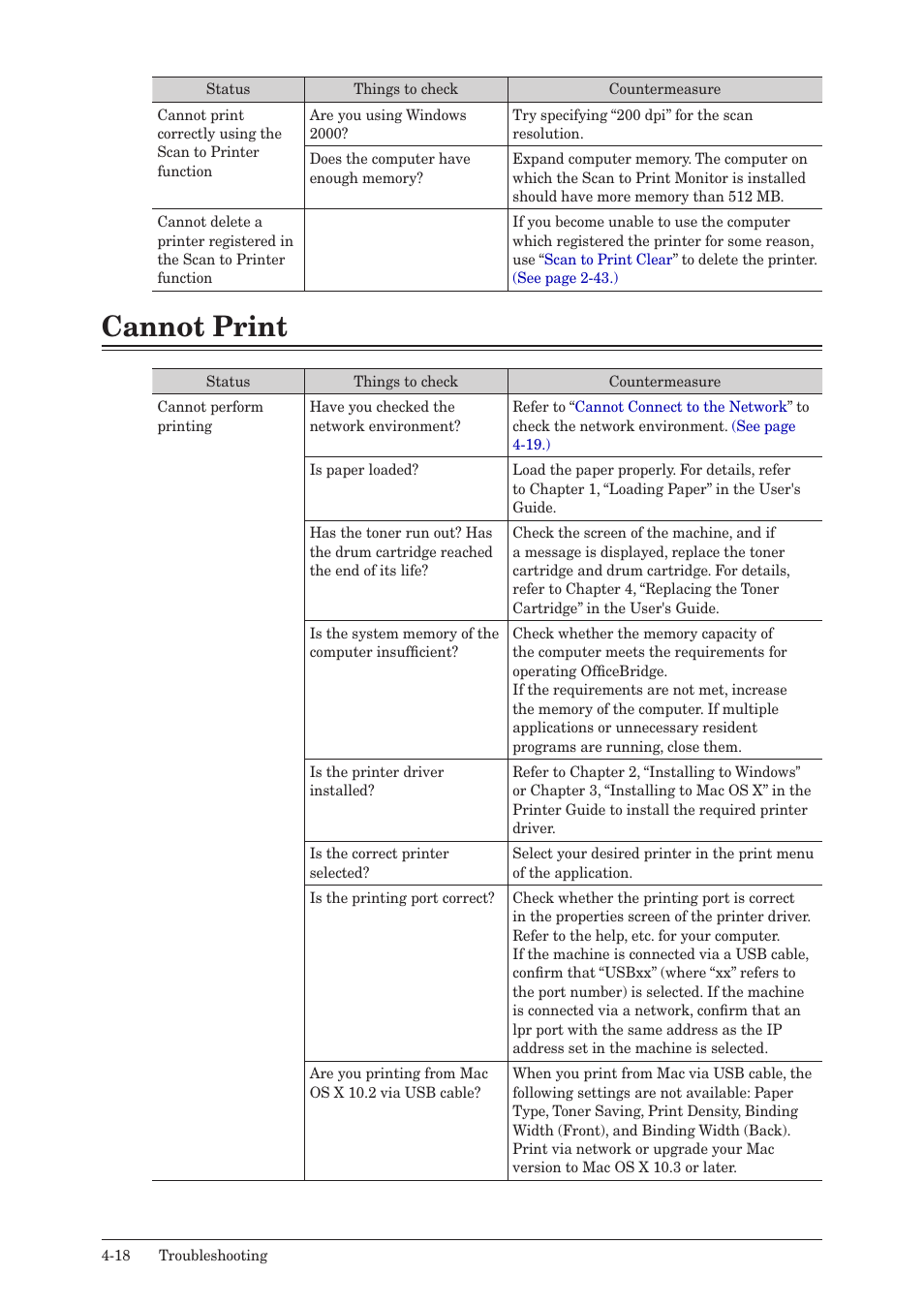 Cannot print, Cannot print -18 | Muratec QUADACCESS MFX-2590 User Manual | Page 155 / 165