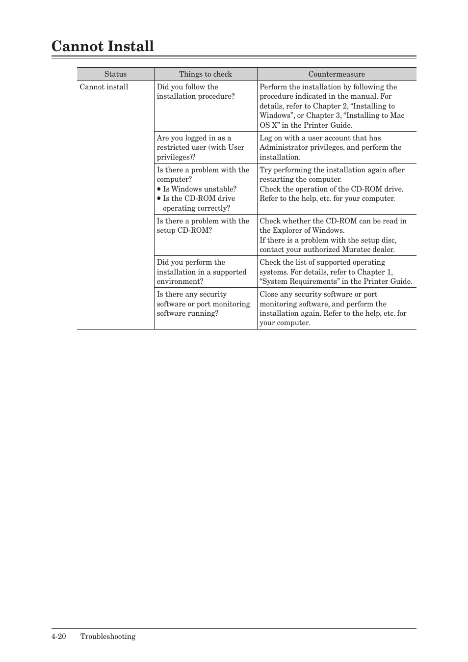 Cannot install, Cannot install -20 | Muratec QUADACCESS MFX-2590 User Manual | Page 157 / 165
