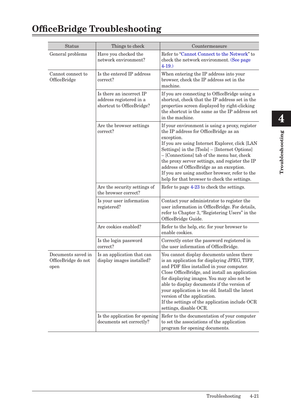 Officebridge troubleshooting, Officebridge troubleshooting -21 | Muratec QUADACCESS MFX-2590 User Manual | Page 158 / 165