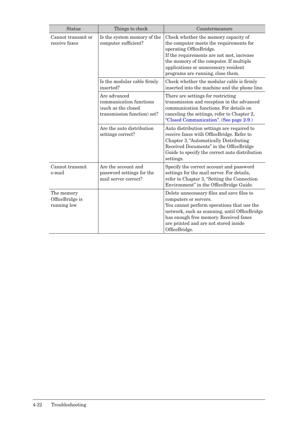 Muratec QUADACCESS MFX-2590 User Manual | Page 159 / 165