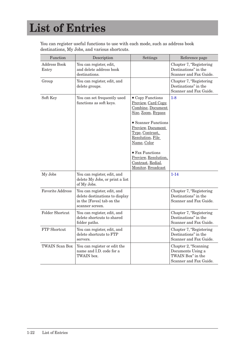 List of entries, List of entries -22 | Muratec QUADACCESS MFX-2590 User Manual | Page 29 / 165