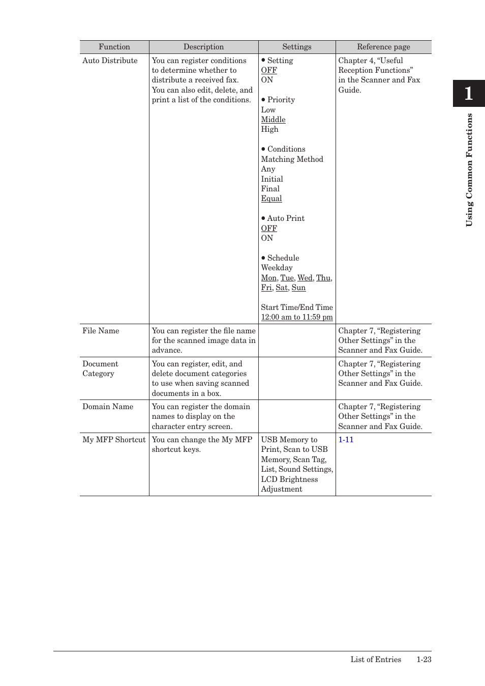 Muratec QUADACCESS MFX-2590 User Manual | Page 30 / 165