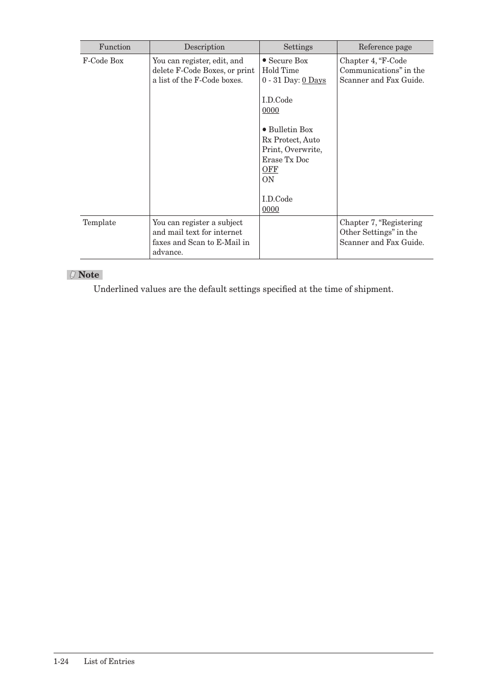 Muratec QUADACCESS MFX-2590 User Manual | Page 31 / 165