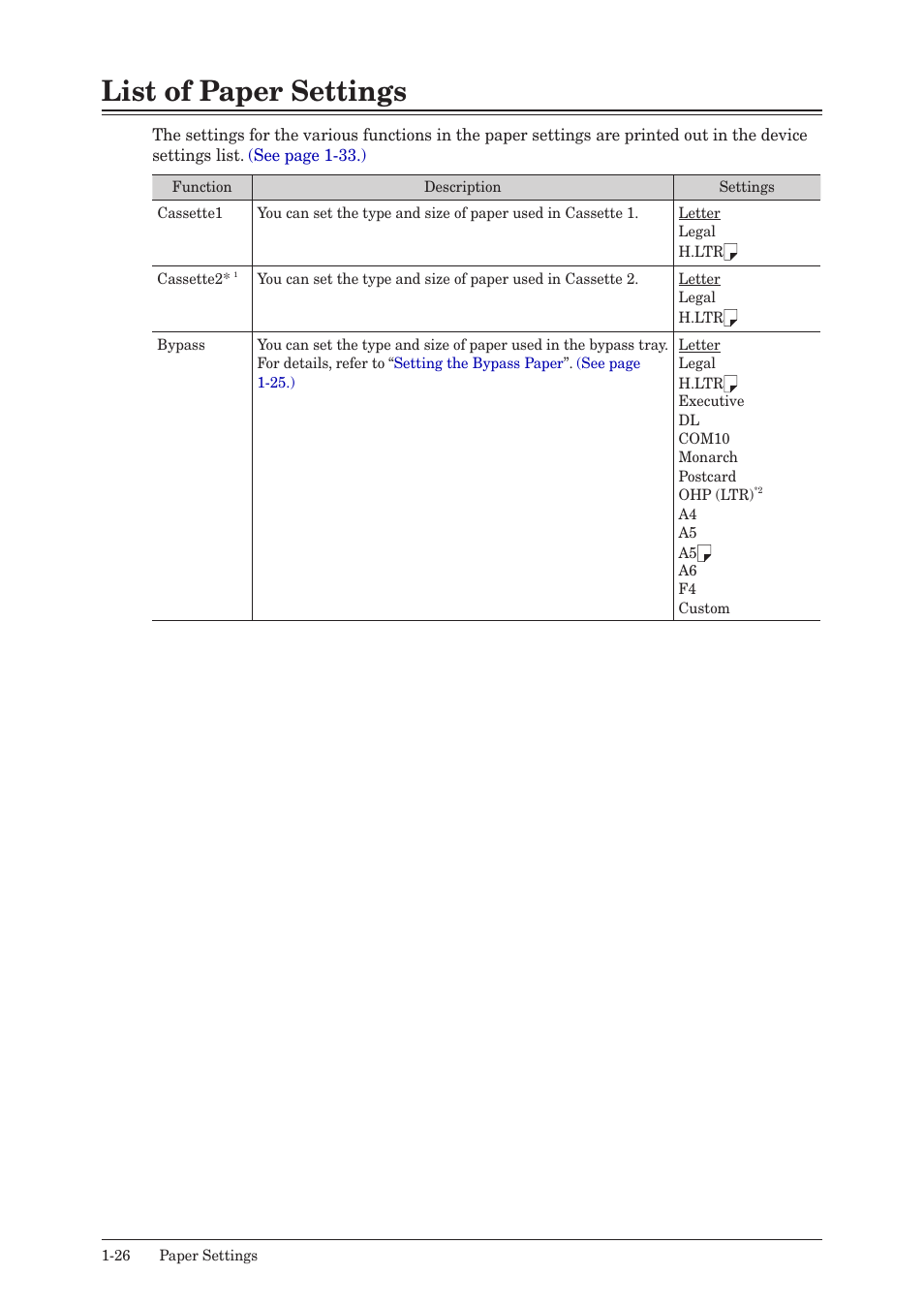 List of paper settings, List of paper settings -26 | Muratec QUADACCESS MFX-2590 User Manual | Page 33 / 165