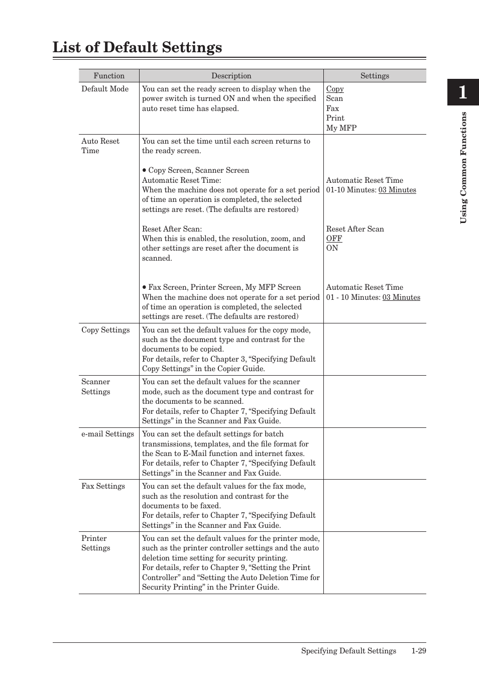 List of default settings, List of default settings -29 | Muratec QUADACCESS MFX-2590 User Manual | Page 36 / 165