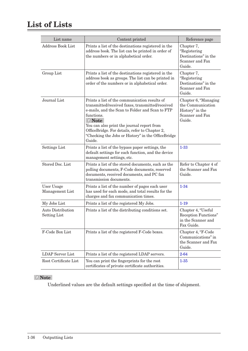 List of lists, List of lists -36 | Muratec QUADACCESS MFX-2590 User Manual | Page 43 / 165