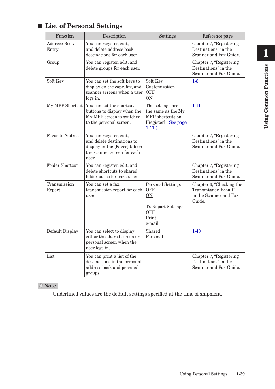 List of personal settings | Muratec QUADACCESS MFX-2590 User Manual | Page 46 / 165