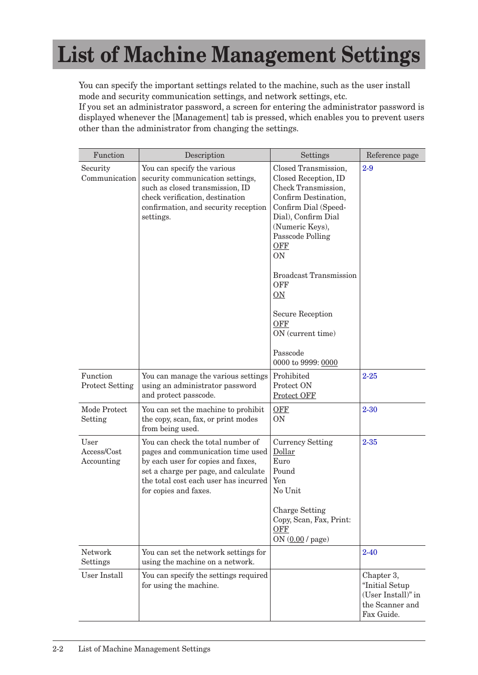 List of machine management settings, List of machine management settings -2 | Muratec QUADACCESS MFX-2590 User Manual | Page 51 / 165
