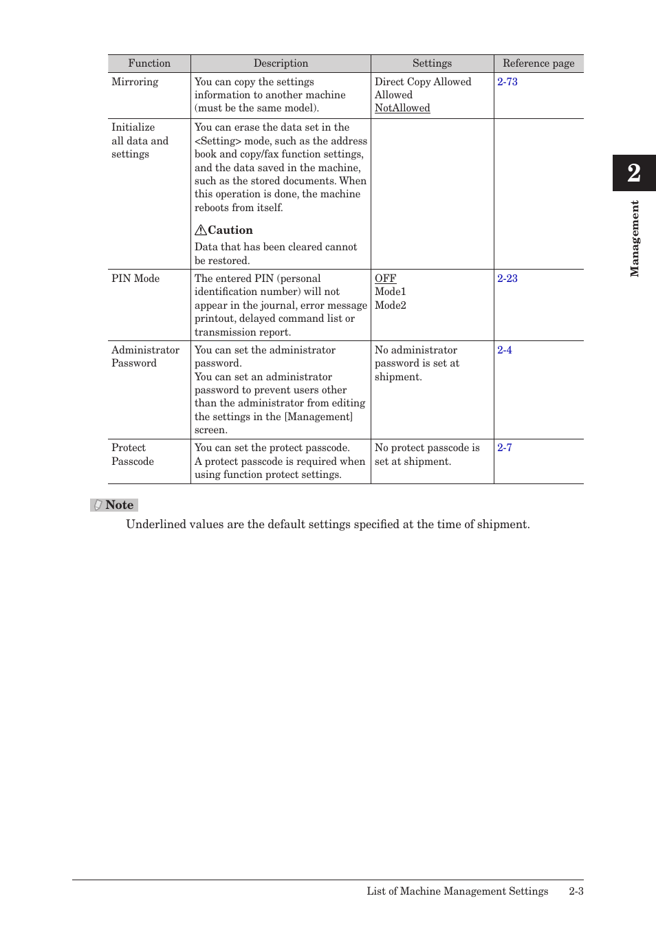 Muratec QUADACCESS MFX-2590 User Manual | Page 52 / 165