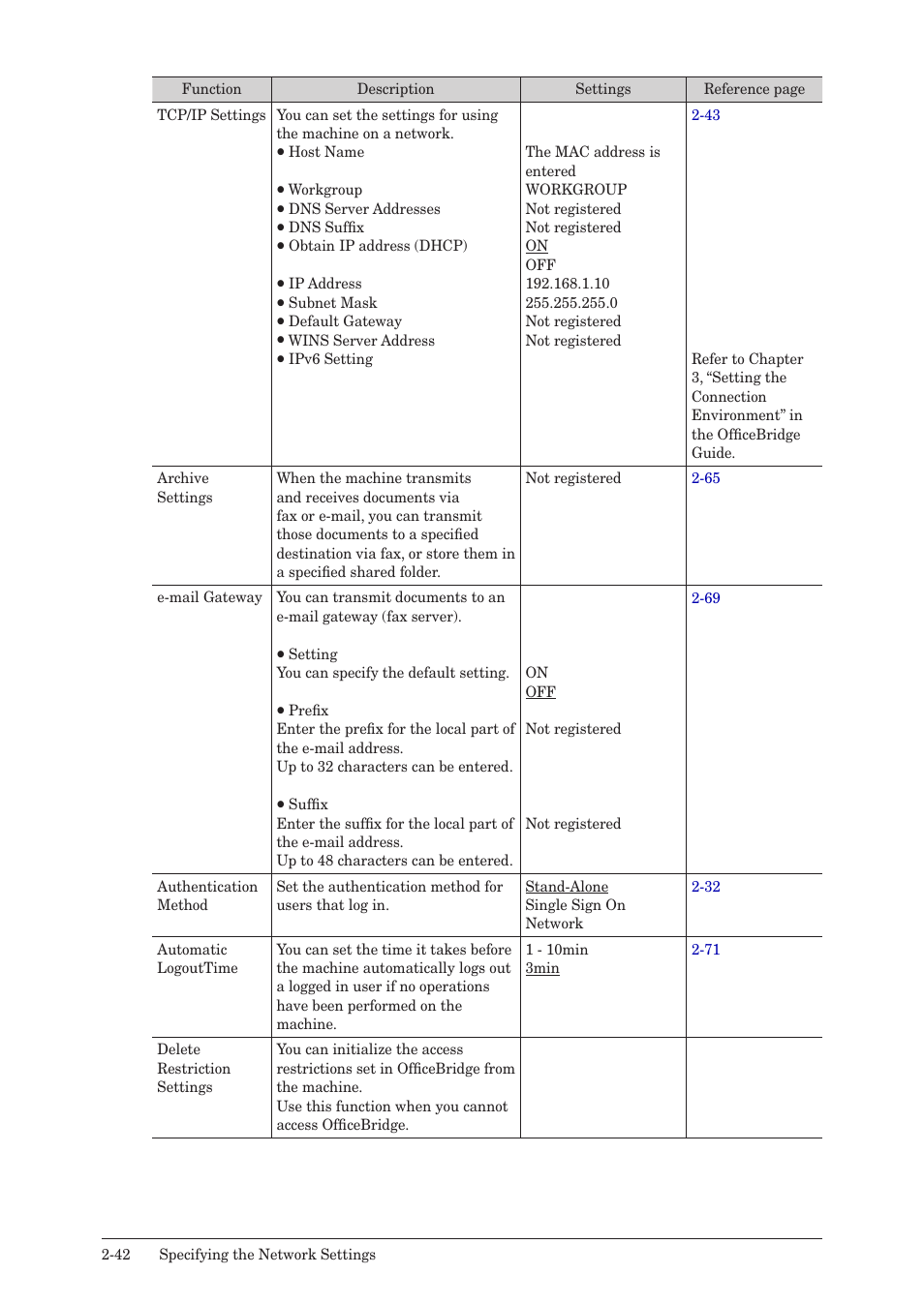 Muratec QUADACCESS MFX-2590 User Manual | Page 91 / 165