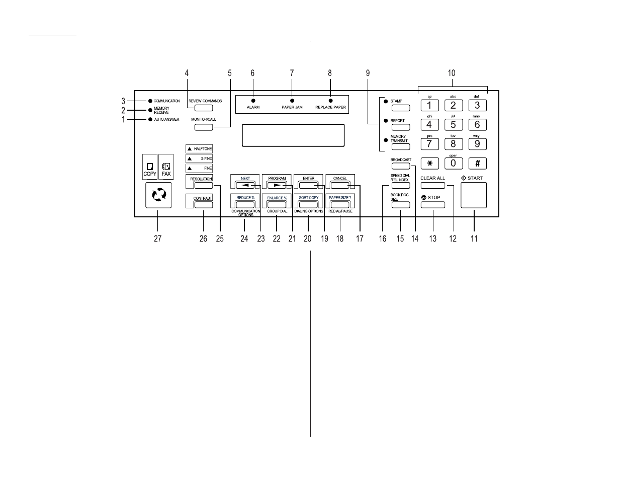 The keys and their functions | Muratec MFX-1500E User Manual | Page 16 / 142