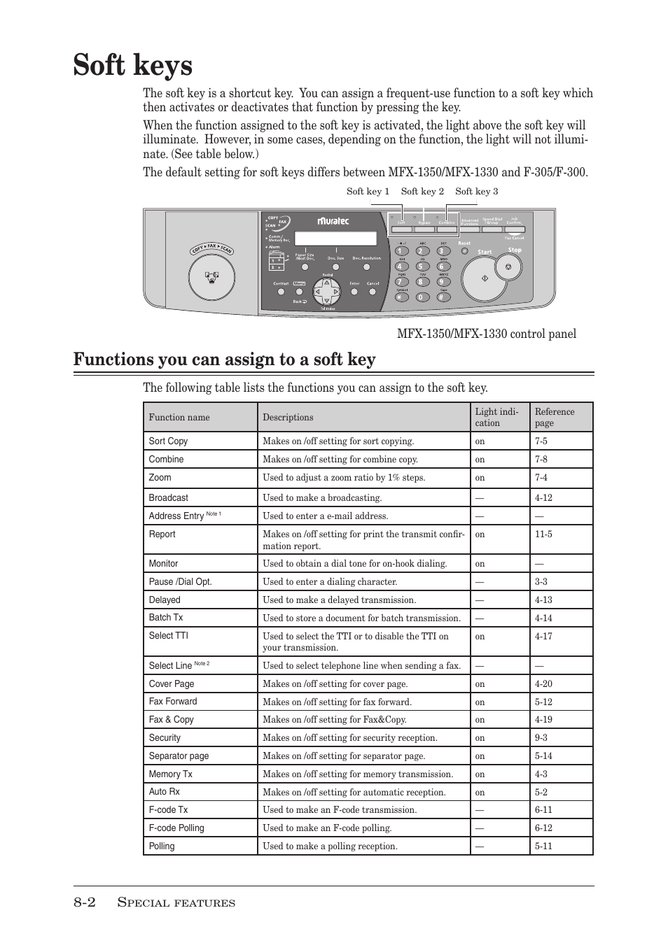 Soft keys, Functions you can assign to a soft key, Soft keys -2 | Functions you can assign to a soft key -2 | Muratec MFX-1350 User Manual | Page 129 / 197