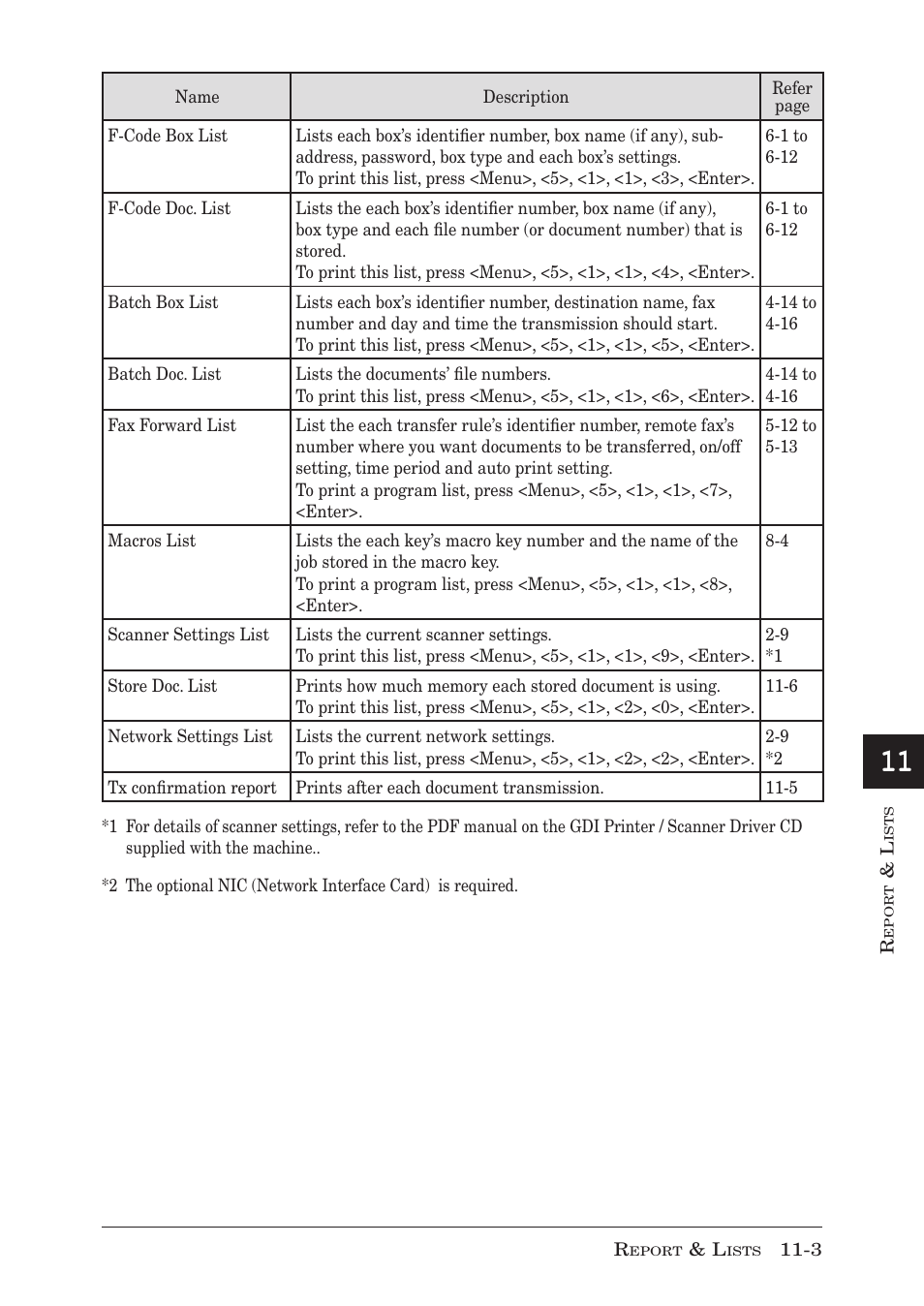 Muratec MFX-1350 User Manual | Page 160 / 197