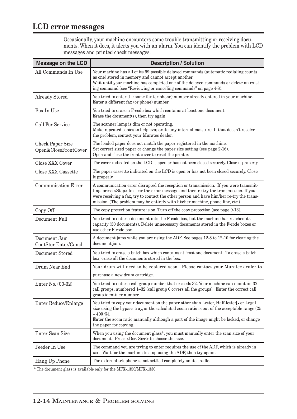 Lcd error messages, Lcd error messages -14 | Muratec MFX-1350 User Manual | Page 177 / 197