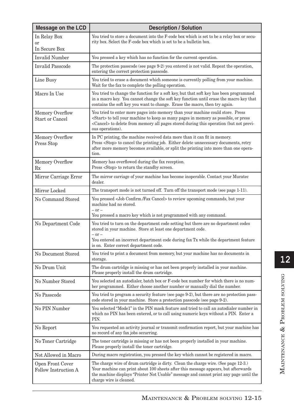 Muratec MFX-1350 User Manual | Page 178 / 197
