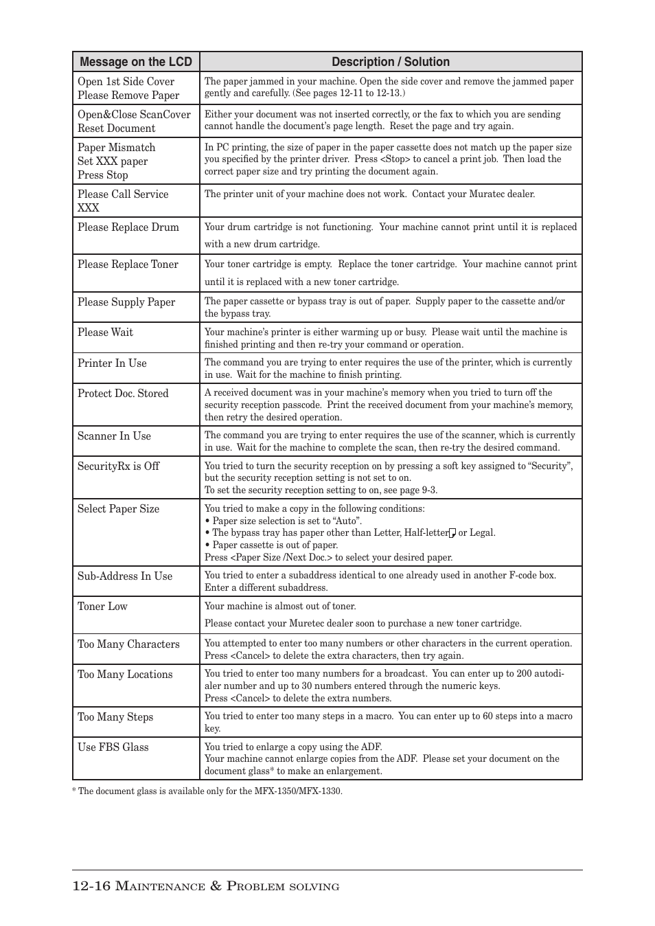 Muratec MFX-1350 User Manual | Page 179 / 197