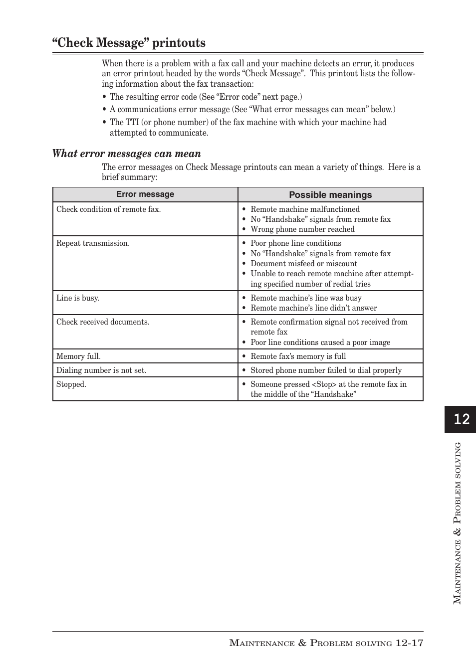 Check message” printouts, Check message” printouts -17, What error messages can mean | Muratec MFX-1350 User Manual | Page 180 / 197