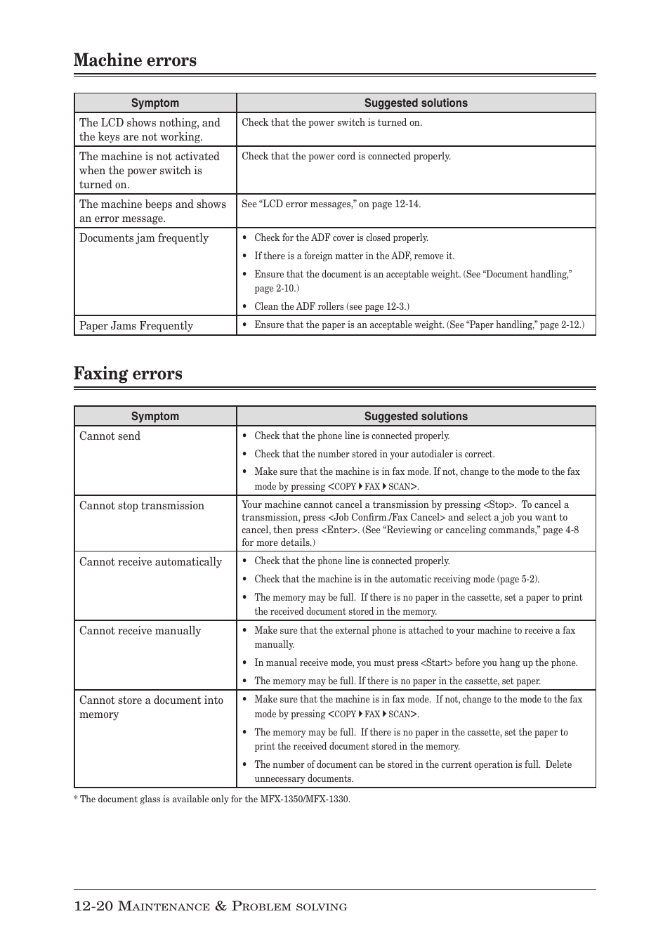 Machine errors, Faxing errors, Machine errors -20 | Faxing errors -20, Machine errors -20 faxing errors -20 | Muratec MFX-1350 User Manual | Page 183 / 197