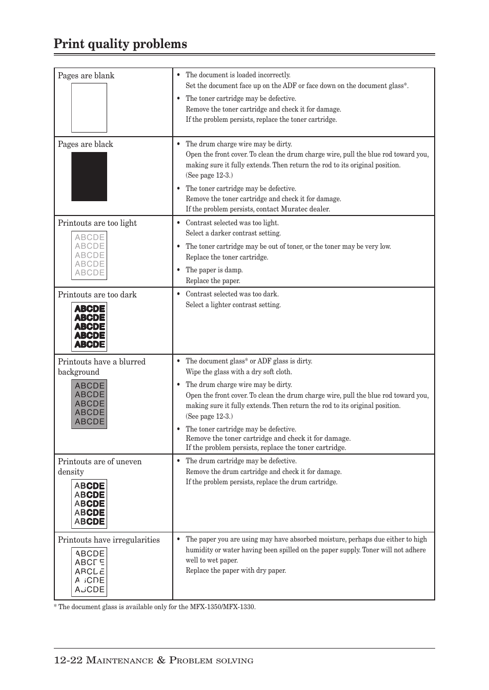 Print quality problems, Print quality problems -22 | Muratec MFX-1350 User Manual | Page 185 / 197