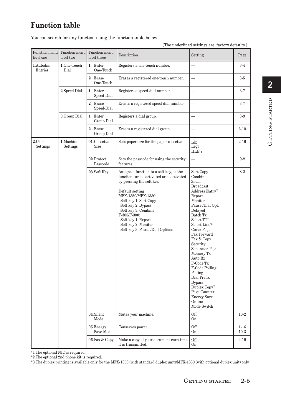 Function table, Function table -5 | Muratec MFX-1350 User Manual | Page 42 / 197