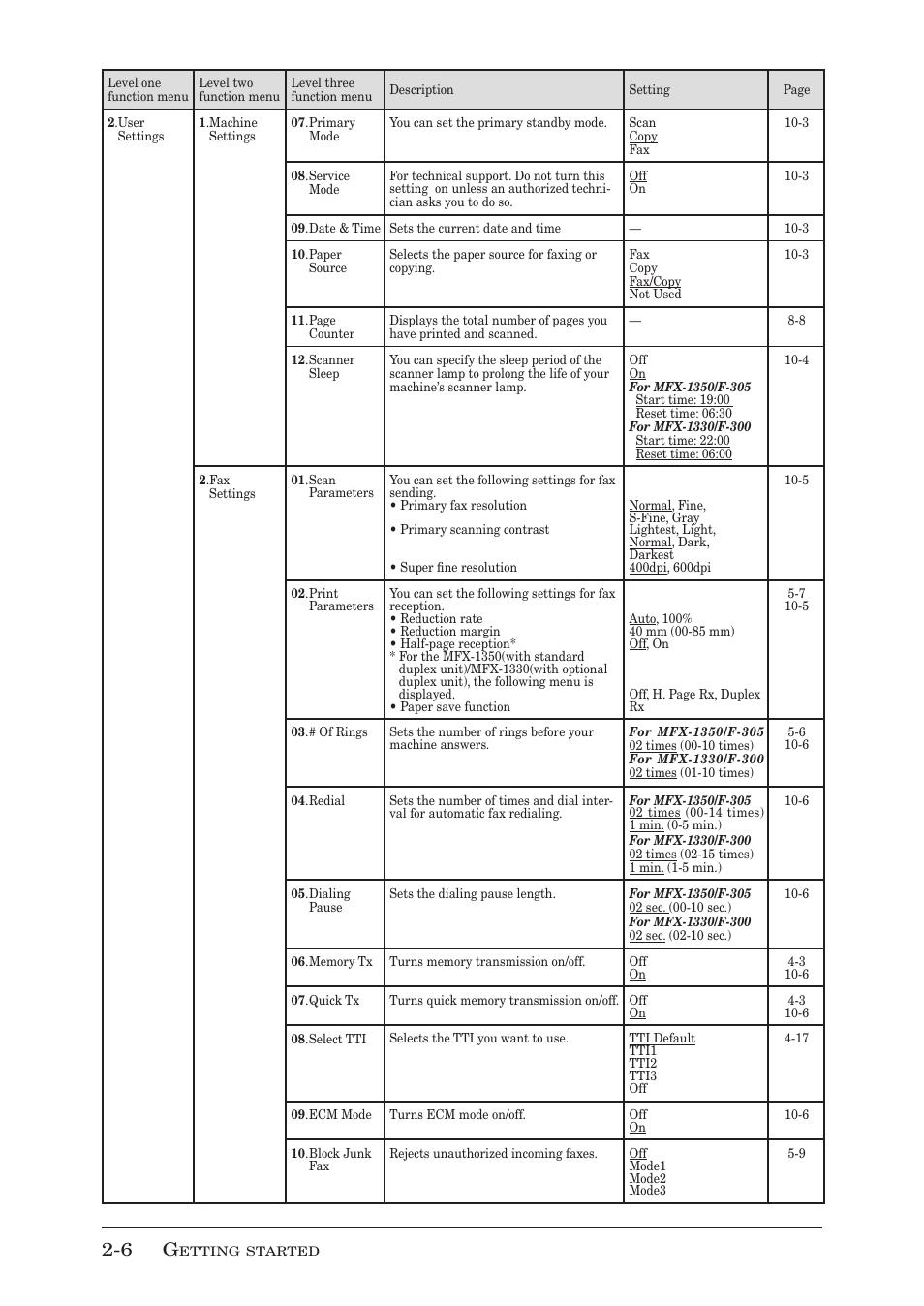 Muratec MFX-1350 User Manual | Page 43 / 197
