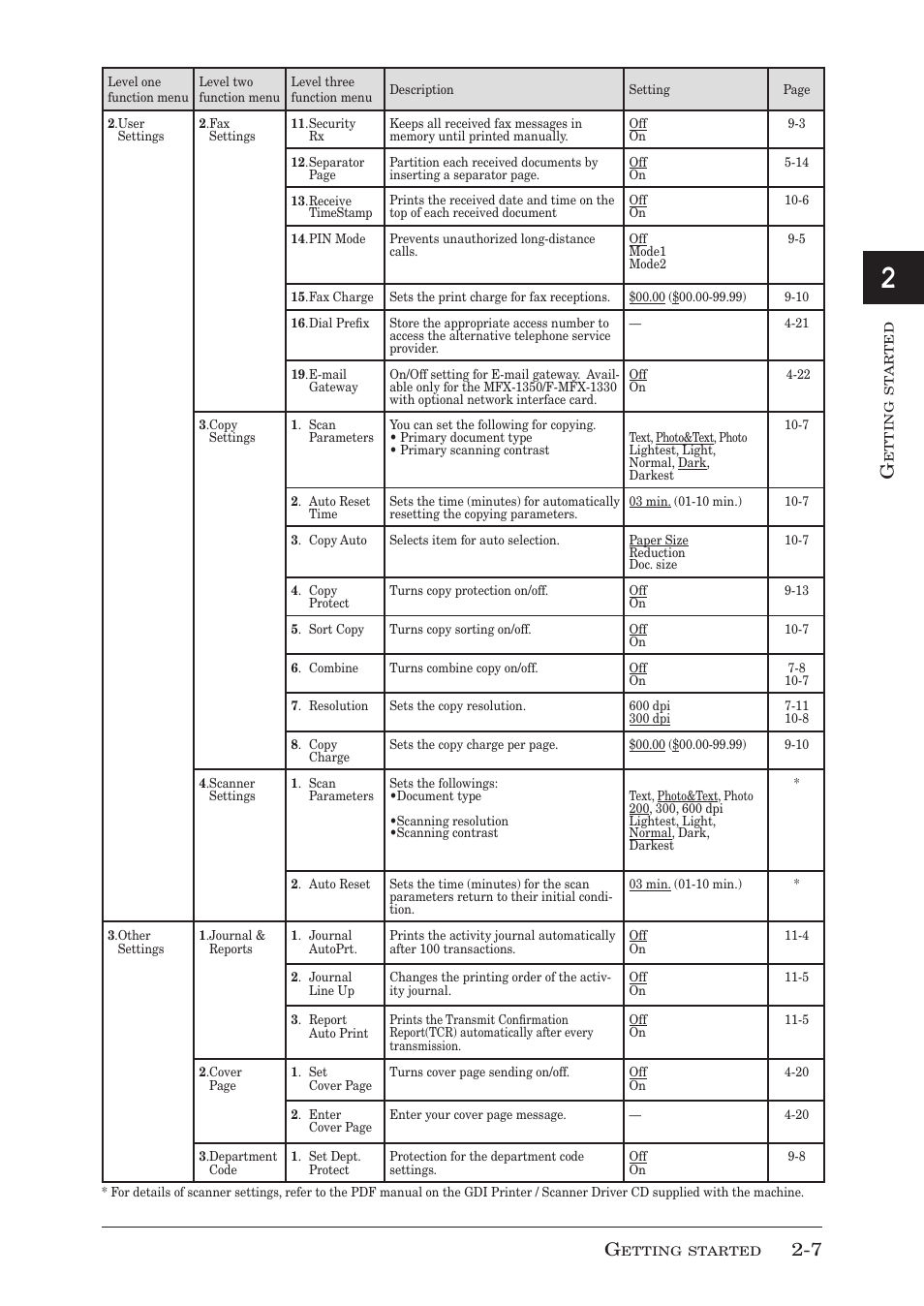 Muratec MFX-1350 User Manual | Page 44 / 197