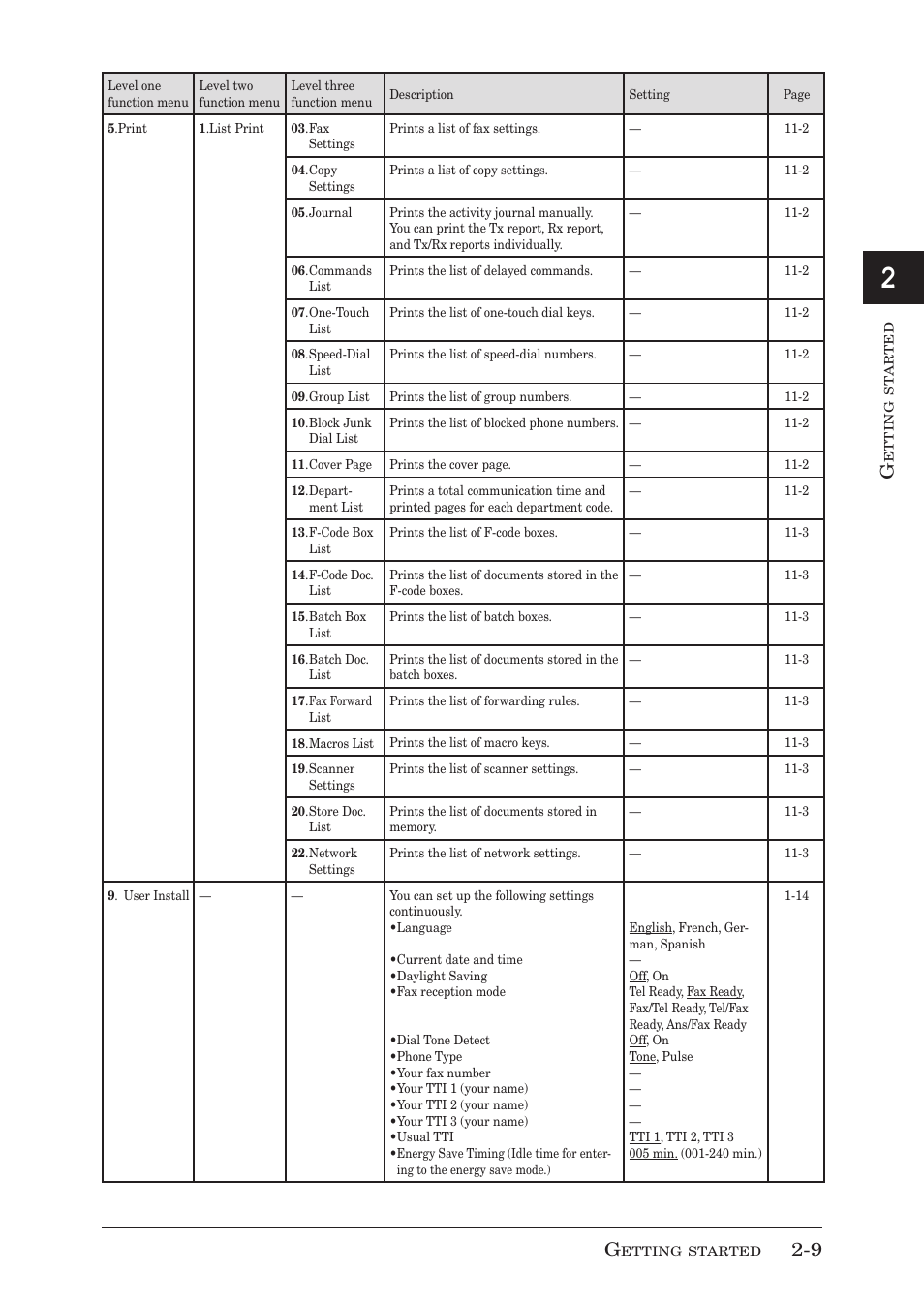 Muratec MFX-1350 User Manual | Page 46 / 197