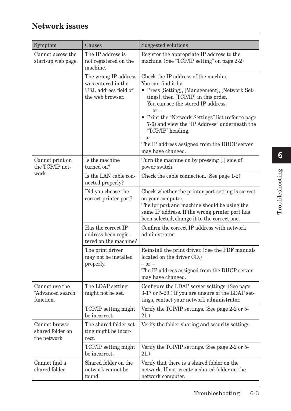 Network issues | Muratec F-520 User Manual | Page 100 / 110