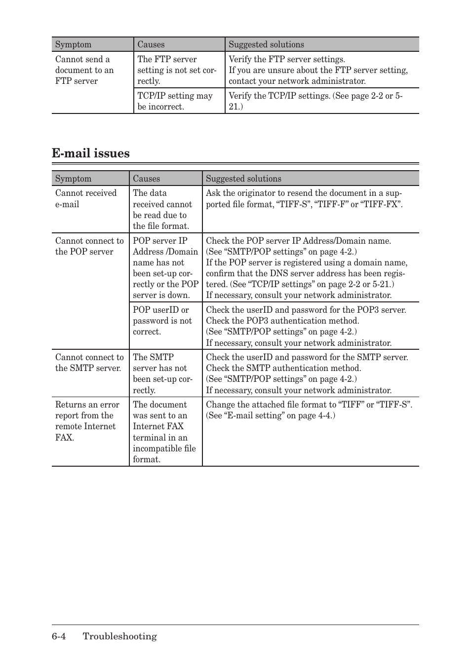 E-mail issues | Muratec F-520 User Manual | Page 101 / 110