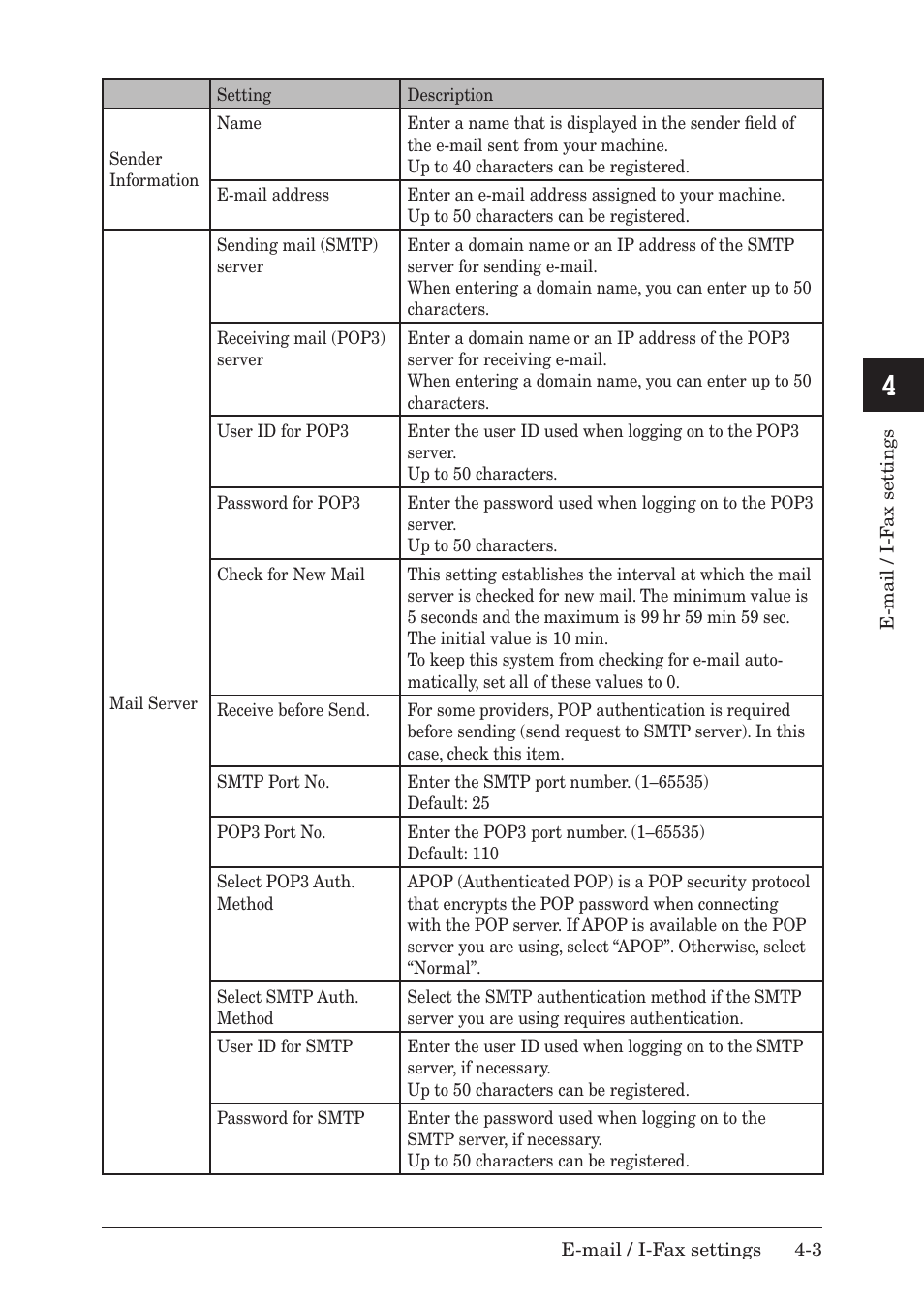 Muratec F-520 User Manual | Page 50 / 110
