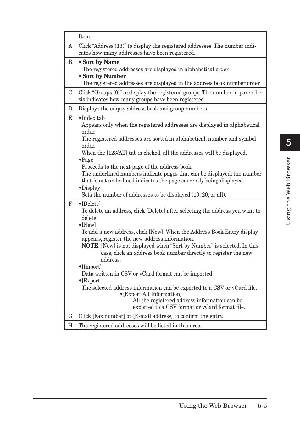 Muratec F-520 User Manual | Page 58 / 110