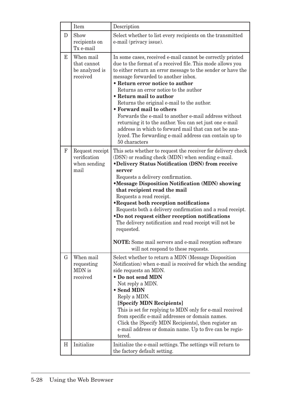 Muratec F-520 User Manual | Page 81 / 110