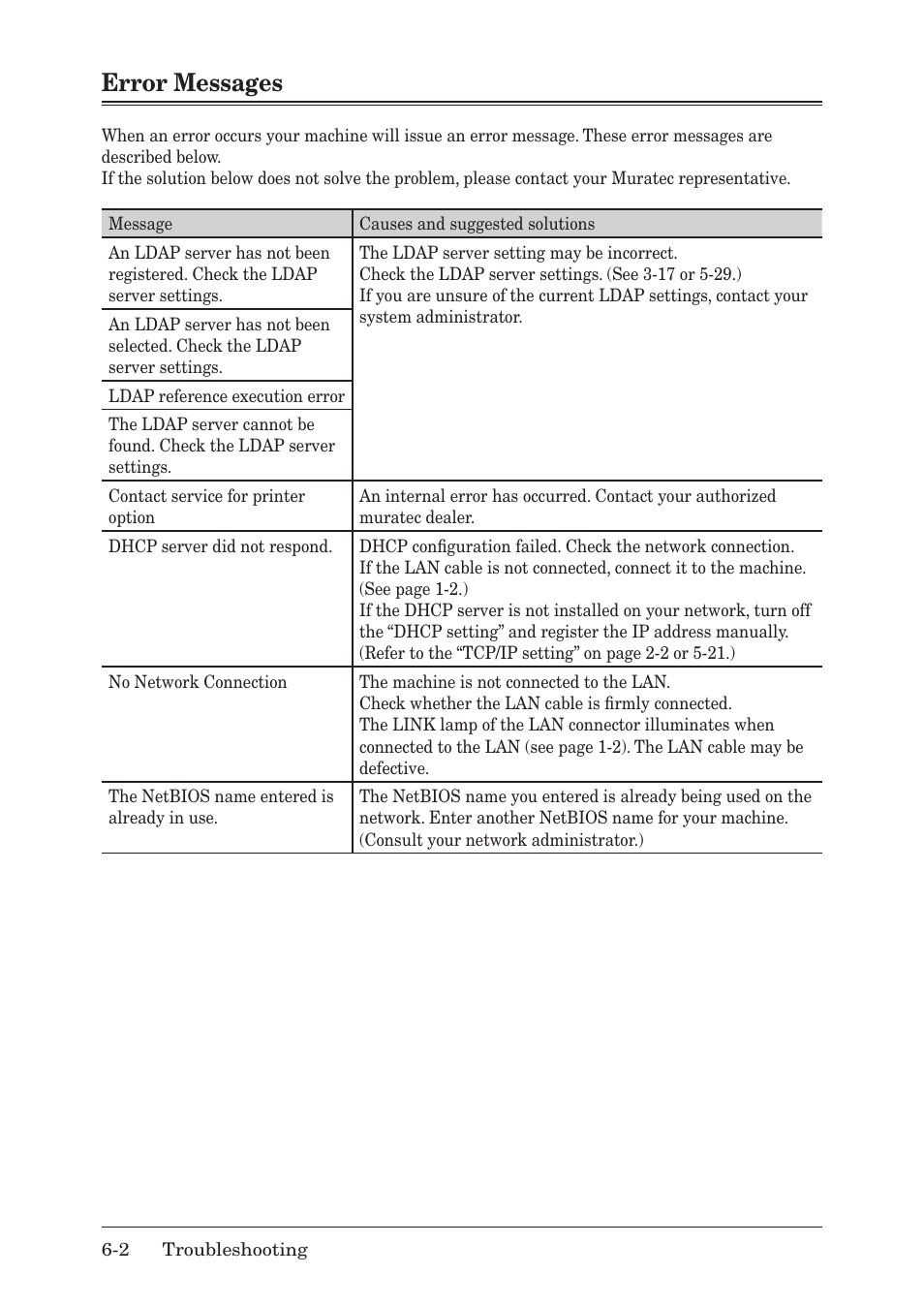 Error messages | Muratec F-520 User Manual | Page 99 / 110