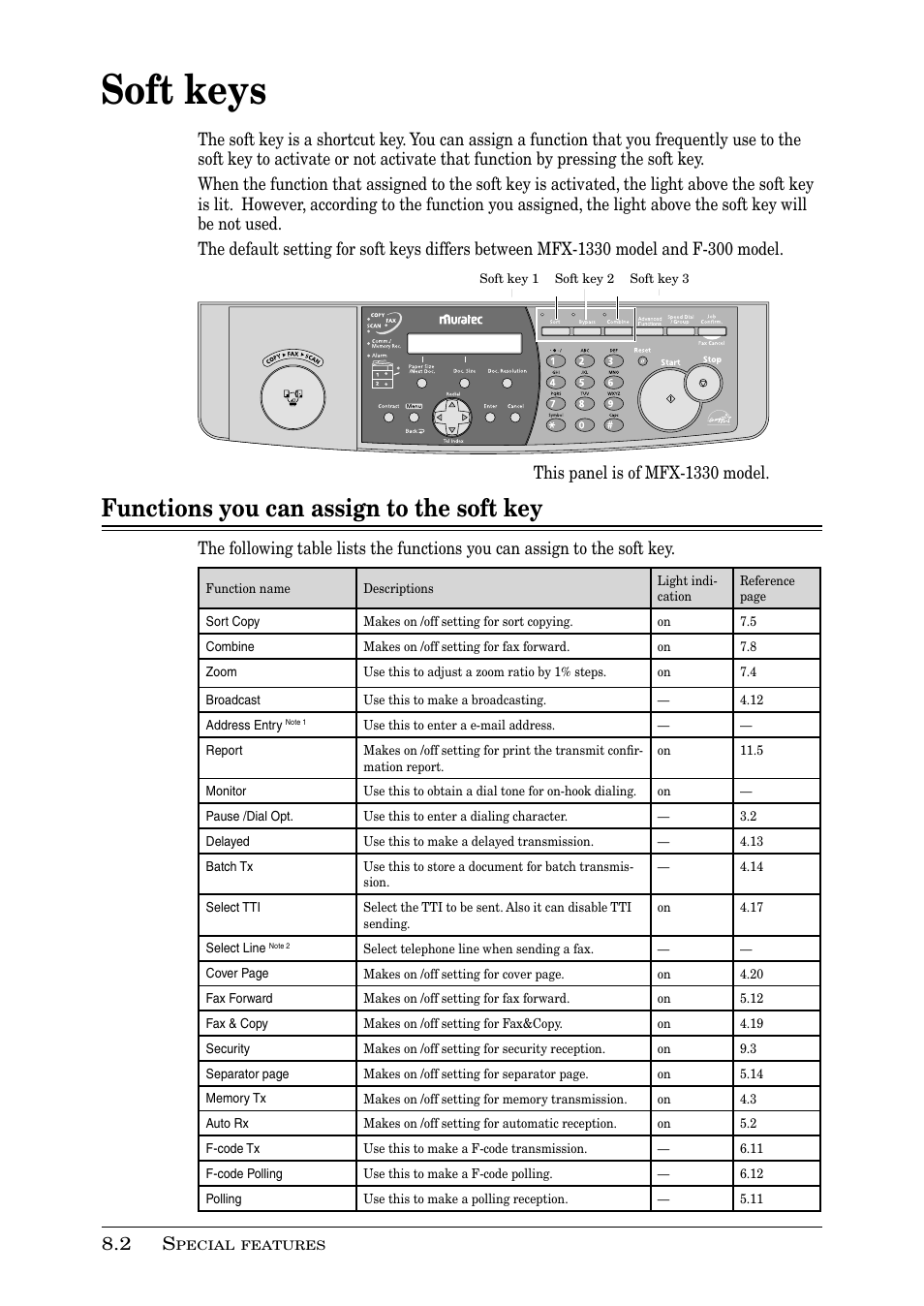 Soft keys, Functions you can assign to the soft key | Muratec PLAIN-PAPER DIGITAL FAX/COPIER/PRINTER/SCANNER MFX-1330 User Manual | Page 124 / 189