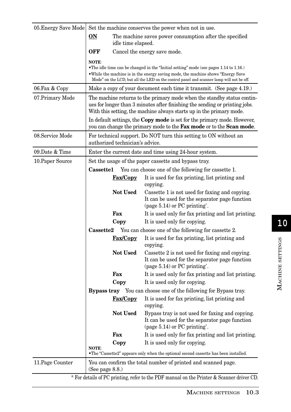 Muratec PLAIN-PAPER DIGITAL FAX/COPIER/PRINTER/SCANNER MFX-1330 User Manual | Page 147 / 189