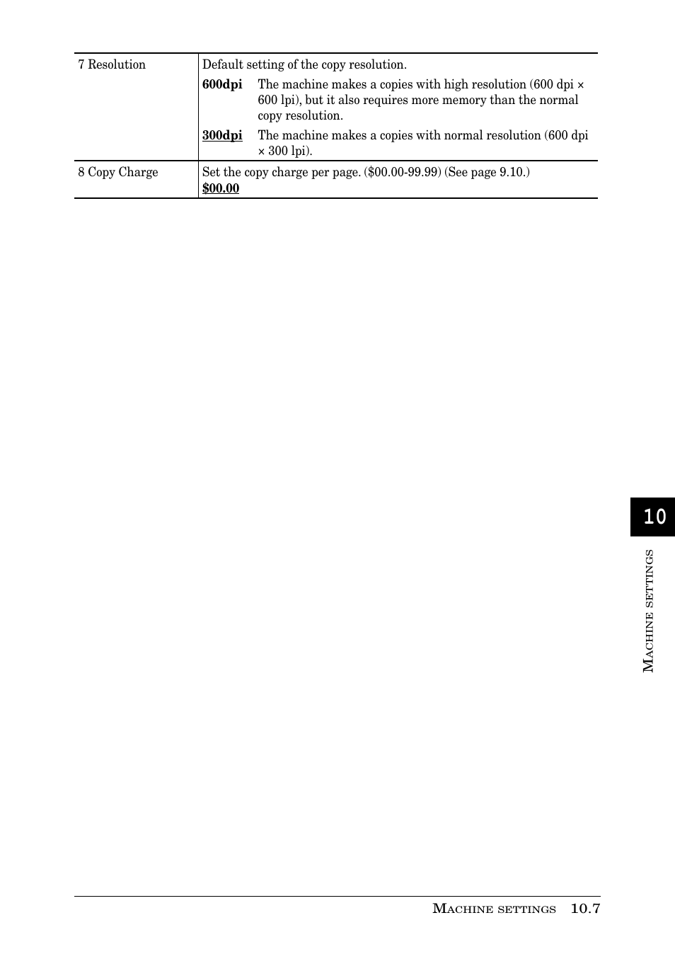 Muratec PLAIN-PAPER DIGITAL FAX/COPIER/PRINTER/SCANNER MFX-1330 User Manual | Page 151 / 189