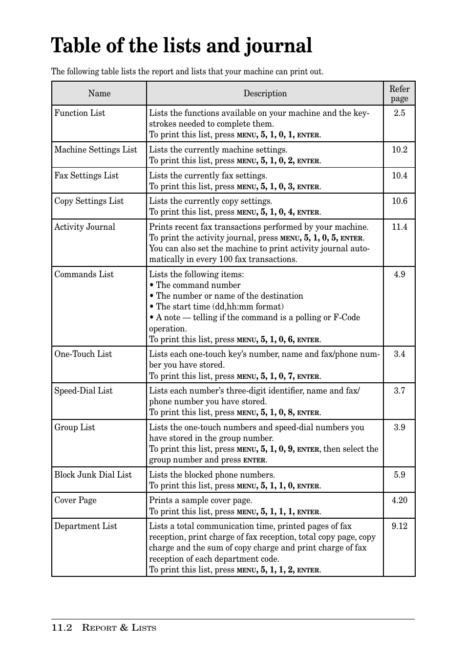 Table of the lists and journal | Muratec PLAIN-PAPER DIGITAL FAX/COPIER/PRINTER/SCANNER MFX-1330 User Manual | Page 154 / 189