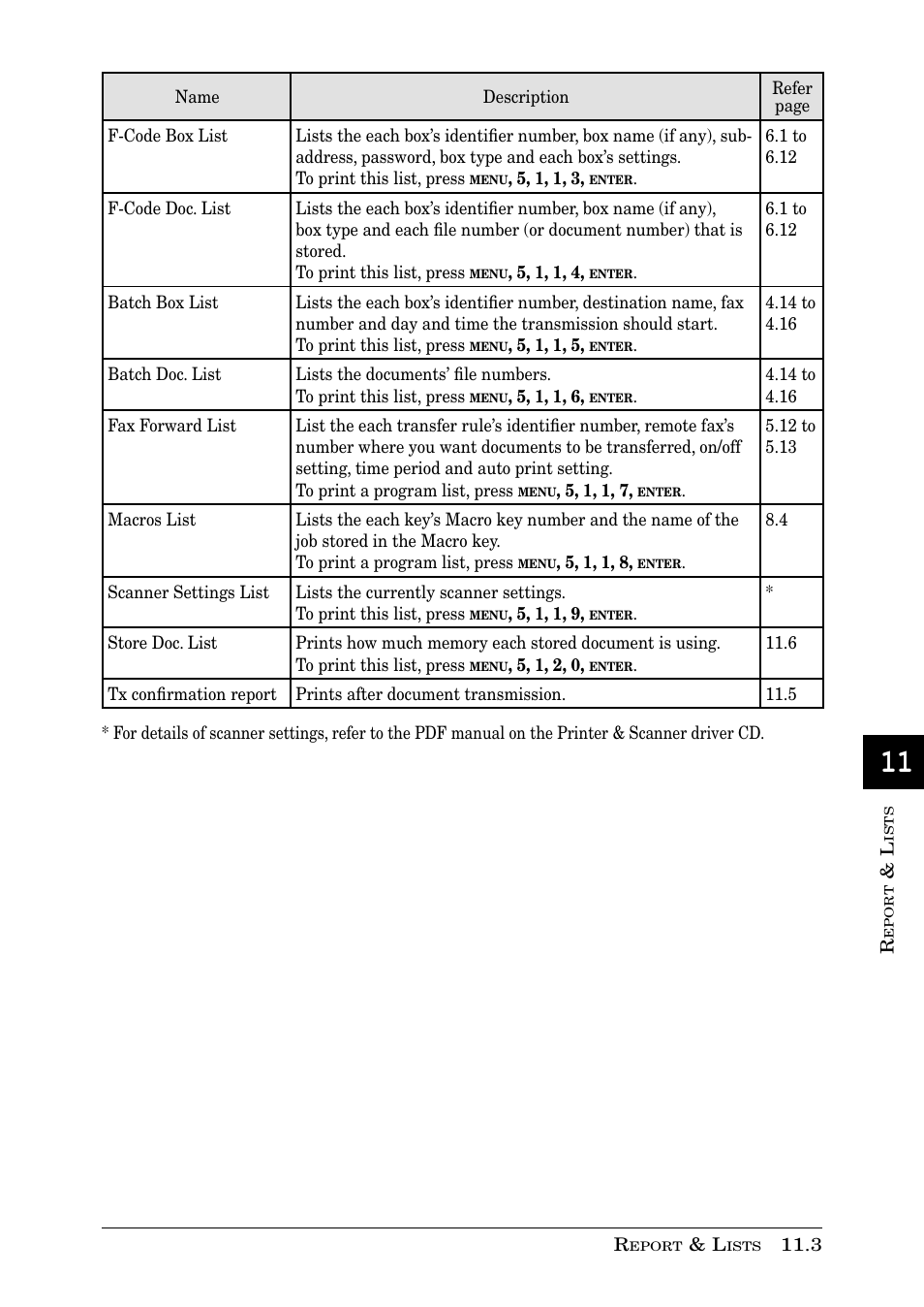 Muratec PLAIN-PAPER DIGITAL FAX/COPIER/PRINTER/SCANNER MFX-1330 User Manual | Page 155 / 189