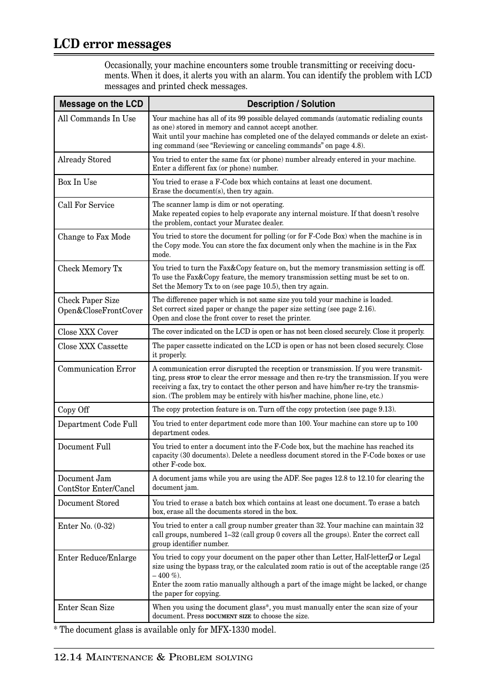 Lcd error messages | Muratec PLAIN-PAPER DIGITAL FAX/COPIER/PRINTER/SCANNER MFX-1330 User Manual | Page 172 / 189