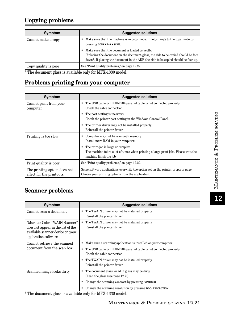 Copying problems, Problems printing from your computer, Scanner problems | Muratec PLAIN-PAPER DIGITAL FAX/COPIER/PRINTER/SCANNER MFX-1330 User Manual | Page 179 / 189