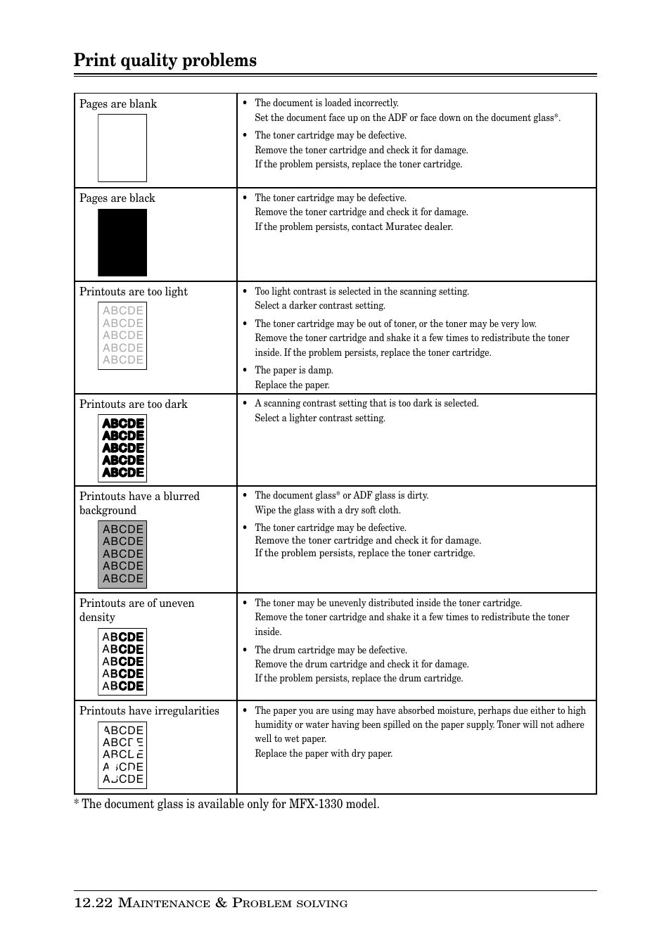 Print quality problems | Muratec PLAIN-PAPER DIGITAL FAX/COPIER/PRINTER/SCANNER MFX-1330 User Manual | Page 180 / 189