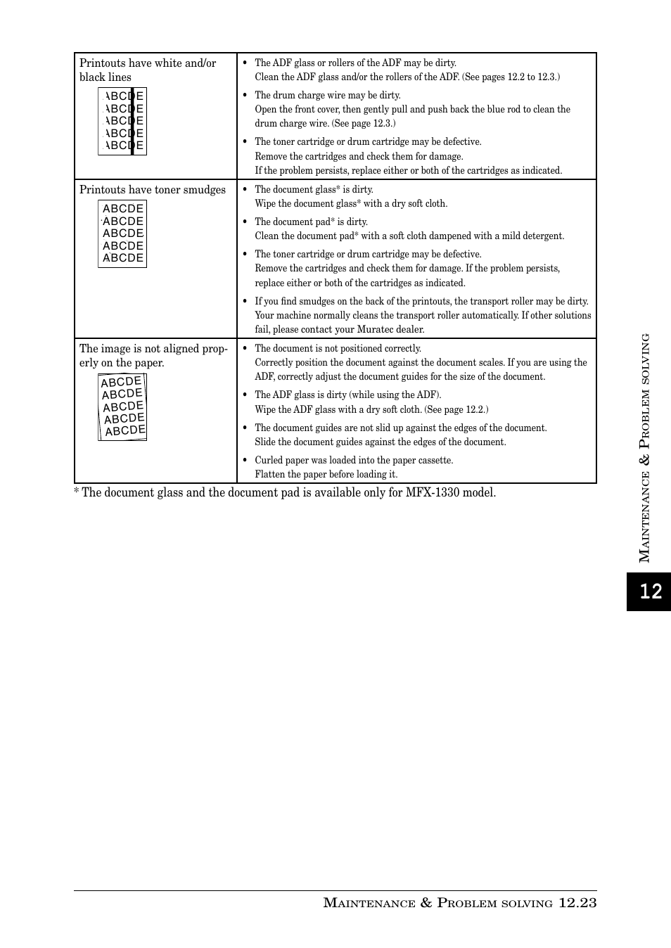 Muratec PLAIN-PAPER DIGITAL FAX/COPIER/PRINTER/SCANNER MFX-1330 User Manual | Page 181 / 189