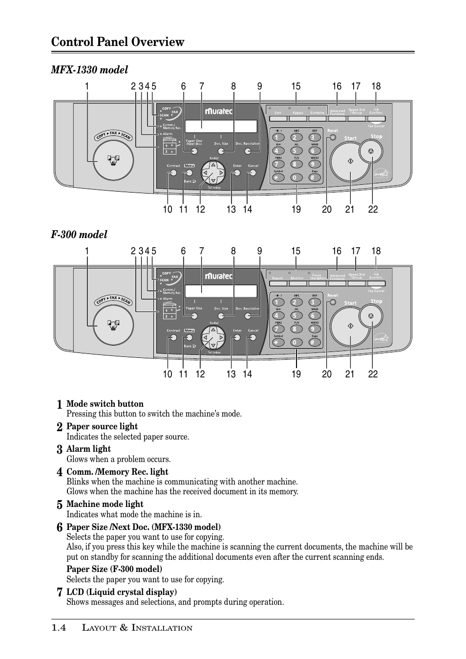Control panel overview | Muratec PLAIN-PAPER DIGITAL FAX/COPIER/PRINTER/SCANNER MFX-1330 User Manual | Page 22 / 189